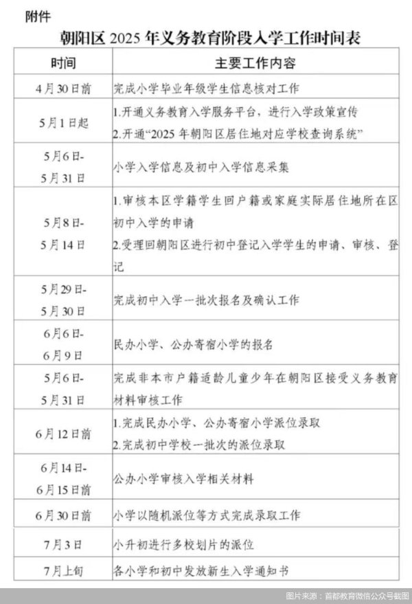 聚宝盆配资 北京2025年义务教育入学政策｜朝阳区：具备条件的适龄儿童免试就近入学