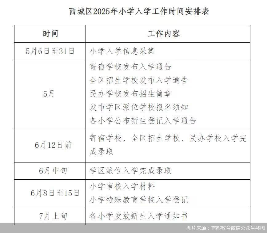 图片来源：首都教育微信公众号截图