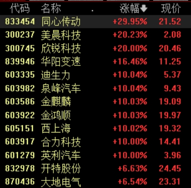 大资本优配 多家车企承诺支付账期不超60天，汽车零部件板块掀涨停潮